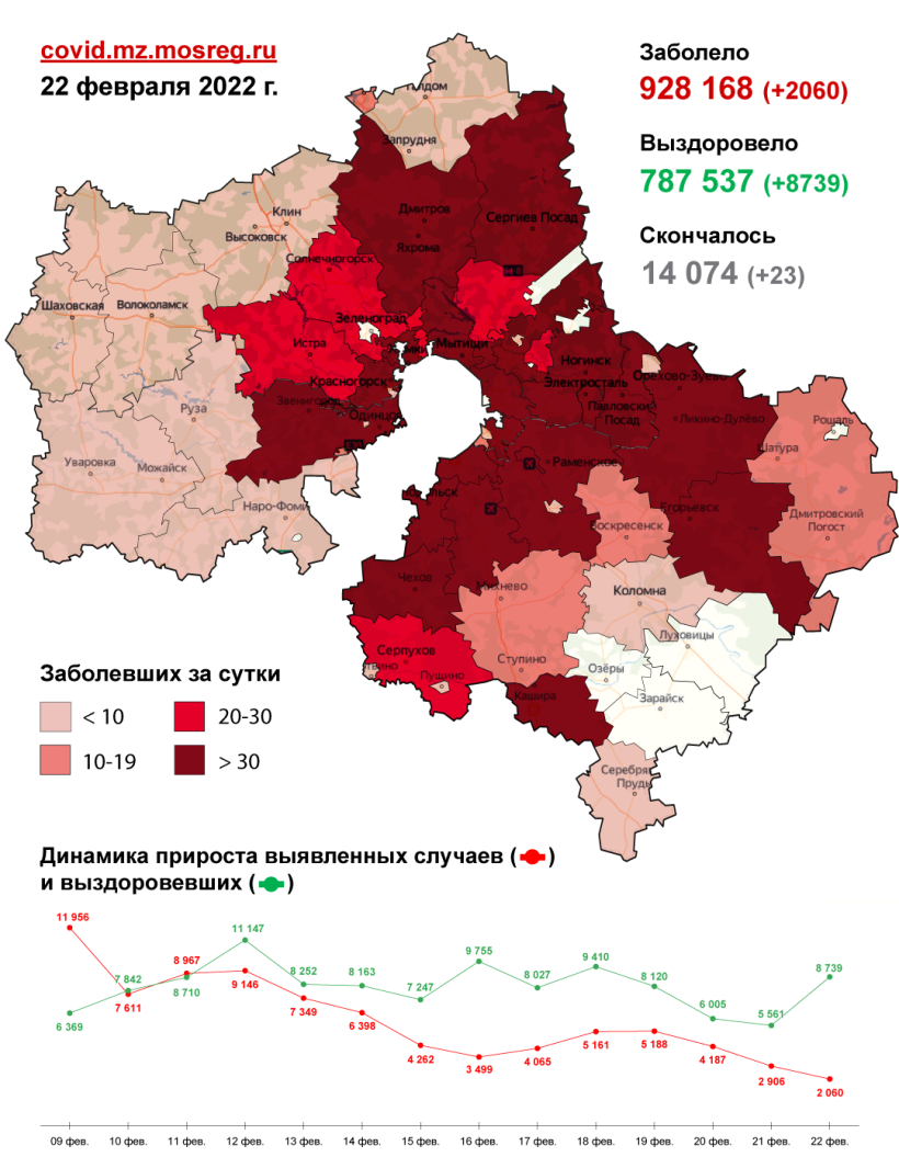 24 новых случая заболевания в Серпухове